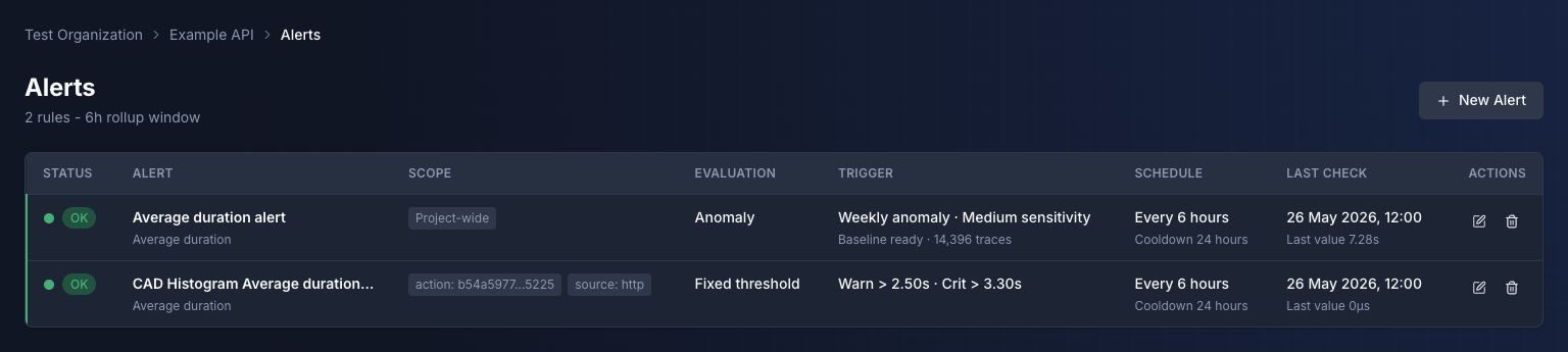 Perfbase alerts list showing configured alert rows with status, readable scope, evaluation mode, trigger summary, schedule, and last check.